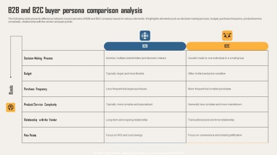 Creating Customer Personas For Customizing B2B And B2C Buyer Persona Comparison Analysis Sample PDF