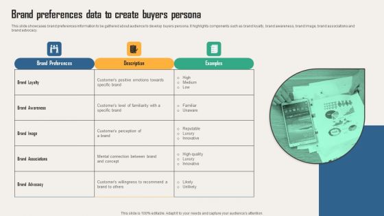 Creating Customer Personas For Customizing Brand Preferences Data To Create Buyers Elements PDF