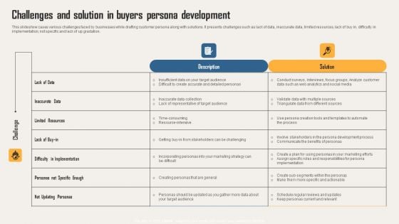 Creating Customer Personas For Customizing Challenges And Solution In Buyers Persona Sample PDF