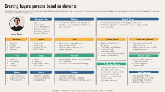 Creating Customer Personas For Customizing Creating Buyers Persona Based On Elements Information PDF