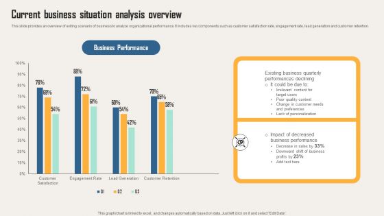 Creating Customer Personas For Customizing Current Business Situation Analysis Professional PDF