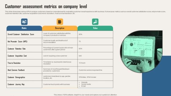 Creating Customer Personas For Customizing Customer Assessment Metrics On Company Structure PDF