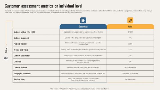 Creating Customer Personas For Customizing Customer Assessment Metrics On Individual Pictures PDF