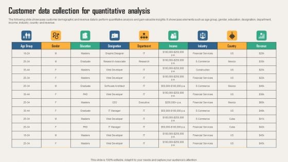 Creating Customer Personas For Customizing Customer Data Collection For Quantitative Professional PDF Creating Customer Personas For Customizing Customer Data Collection For Quantitative Professional PDF