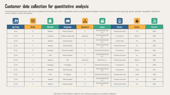 Creating Customer Personas For Customizing Customer Data Collection For Quantitative Professional PDF