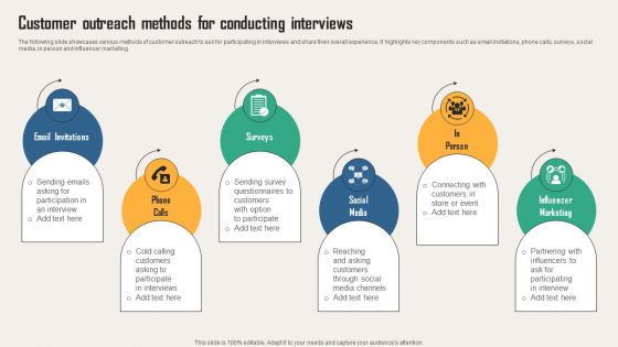 Creating Customer Personas For Customizing Customer Outreach Methods For Conducting Demonstration PDF