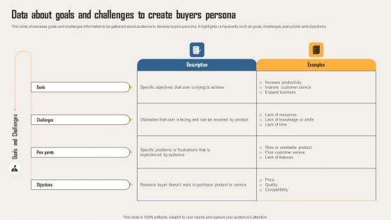 Creating Customer Personas For Customizing Data About Goals And Challenges To Create Mockup PDF