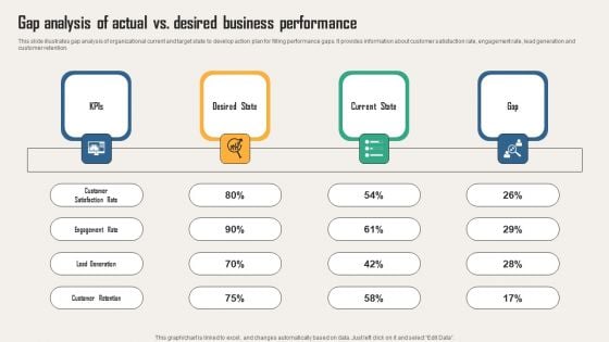 Creating Customer Personas For Customizing Gap Analysis Of Actual Vs Desired Business Clipart PDF