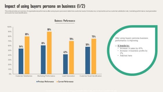 Creating Customer Personas For Customizing Impact Of Using Buyers Persona On Business Download PDF