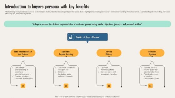 Creating Customer Personas For Customizing Introduction To Buyers Persona With Key Ideas PDF