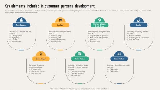 Creating Customer Personas For Customizing Key Elements Included In Customer Persona Rules PDF