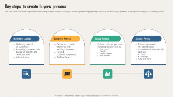 Creating Customer Personas For Customizing Key Steps To Create Buyers Persona Introduction PDF