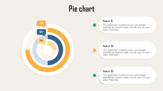 Creating Customer Personas For Customizing Pie Chart Ppt Professional Slides PDF