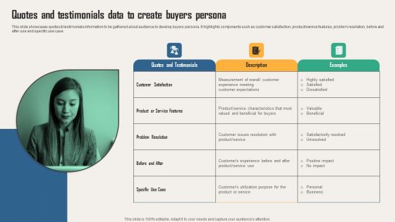 Creating Customer Personas For Customizing Quotes And Testimonials Data To Create Buyers Structure PDF