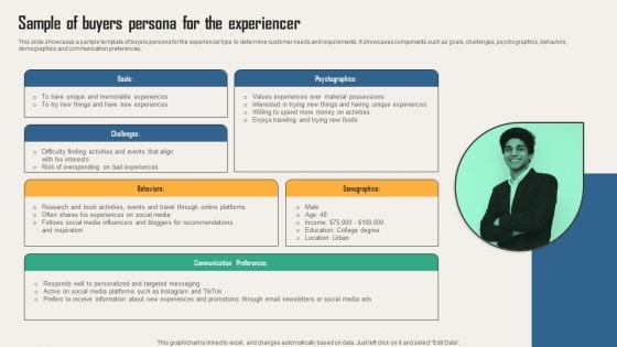 Creating Customer Personas For Customizing Sample Of Buyers Persona For The Experiencer Portrait PDF