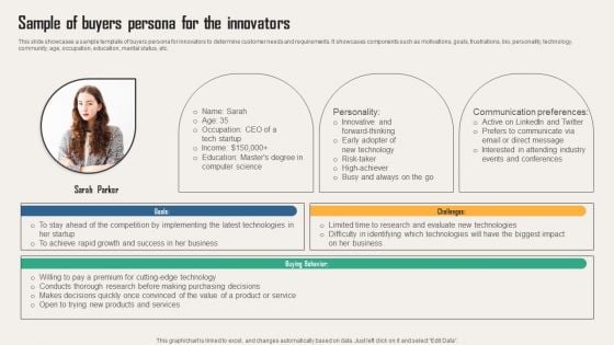 Creating Customer Personas For Customizing Sample Of Buyers Persona For The Innovators Download PDF