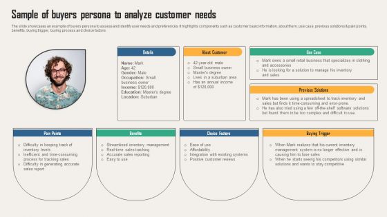 Creating Customer Personas For Customizing Sample Of Buyers Persona To Analyze Customer Introduction PDF