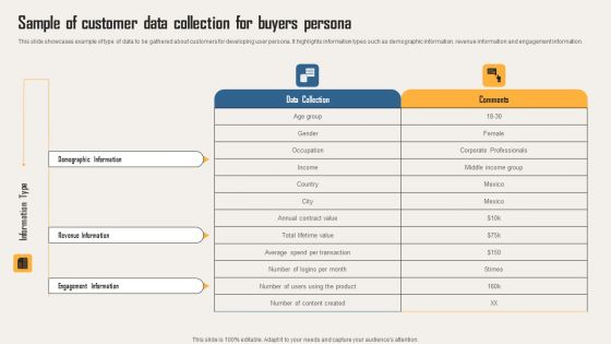 Creating Customer Personas For Customizing Sample Of Customer Data Collection For Buyers Sample PDF