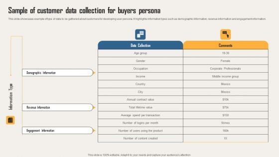 Creating Customer Personas For Customizing Sample Of Customer Data Collection For Buyers Sample PDF Creating Customer Personas For Customizing Sample Of Customer Data Collection For Buyers Sample PDF