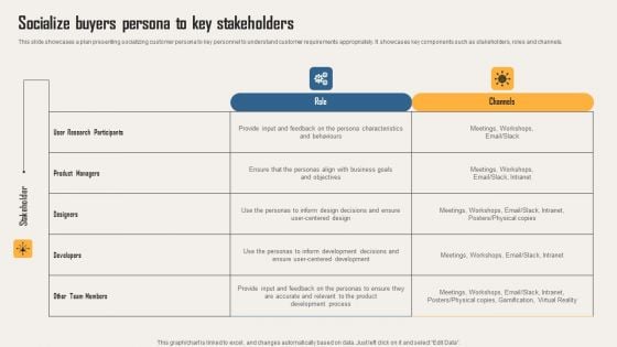 Creating Customer Personas For Customizing Socialize Buyers Persona To Key Stakeholders Pictures PDF