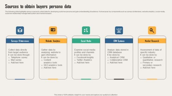 Creating Customer Personas For Customizing Sources To Obtain Buyers Persona Data Portrait PDF