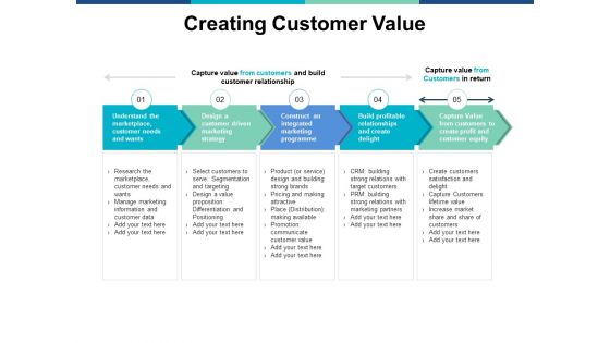 Creating Customer Value Ppt PowerPoint Presentation Infographic Template Ideas