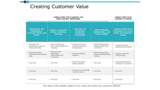 Creating Customer Value Ppt PowerPoint Presentation Pictures Outline