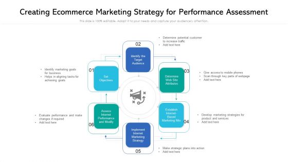 Creating Ecommerce Marketing Strategy For Performance Assessment Ppt Inspiration Designs PDF