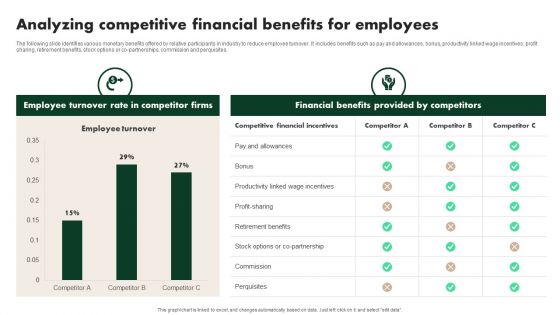 Creating Employee Value Proposition Analyzing Competitive Financial Benefits For Employees Sample PDF