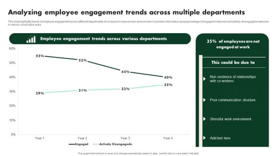 Creating Employee Value Proposition Analyzing Employee Engagement Trends Across Rules PDF