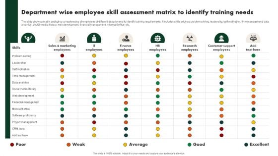 Creating Employee Value Proposition Department Wise Employee Skill Assessment Matrix Graphics PDF