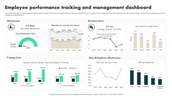 Creating Employee Value Proposition Employee Performance Tracking And Management Guidelines PDF