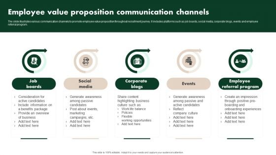 Creating Employee Value Proposition Employee Value Proposition Communication Channels Download PDF Creating Employee Value Proposition Employee Value Proposition Communication Channels Download PDF