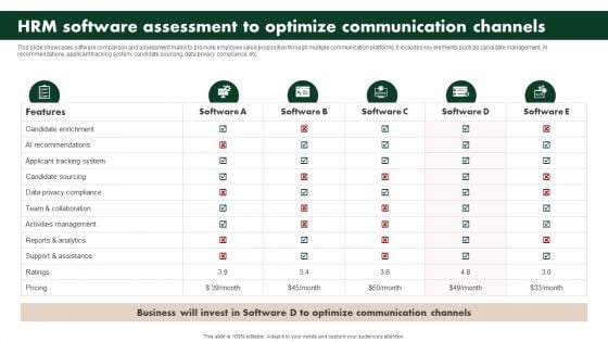 Creating Employee Value Proposition HRM Software Assessment To Optimize Communication Slides PDF Creating Employee Value Proposition HRM Software Assessment To Optimize Communication Slides PDF