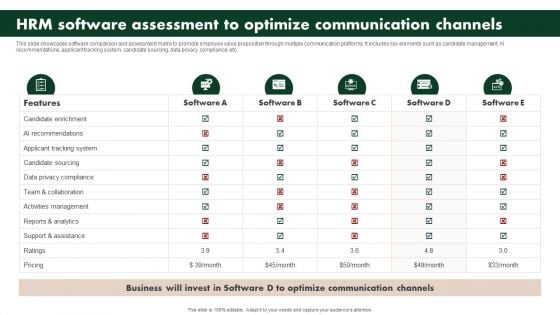 Creating Employee Value Proposition HRM Software Assessment To Optimize Communication Slides PDF