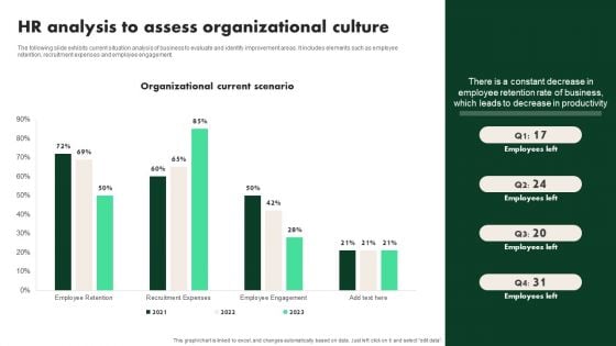 Creating Employee Value Proposition HR Analysis To Assess Organizational Culture Summary PDF