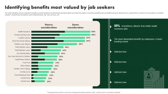 Creating Employee Value Proposition Identifying Benefits Most Valued By Job Seekers Graphics PDF