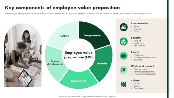 Creating Employee Value Proposition Key Components Of Employee Value Proposition Diagrams PDF
