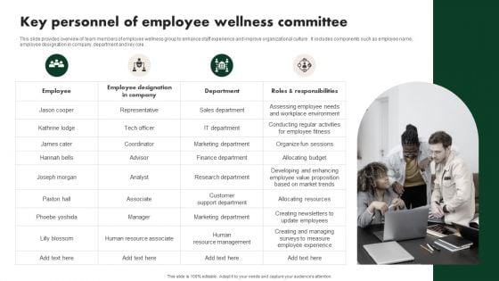 Creating Employee Value Proposition Key Personnel Of Employee Wellness Committee Pictures PDF