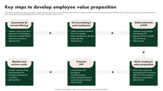 Creating Employee Value Proposition Key Steps To Develop Employee Value Proposition Mockup PDF