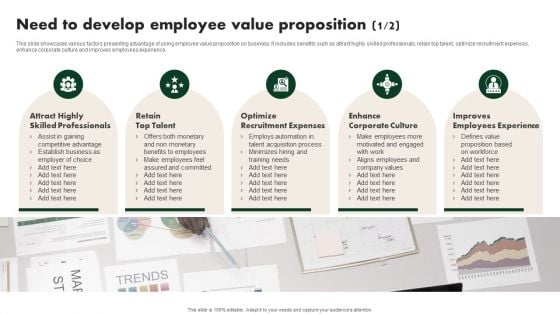 Creating Employee Value Proposition Need To Develop Employee Value Proposition Background PDF