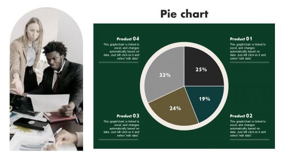 Creating Employee Value Proposition Pie Chart Ppt Design Ideas PDF