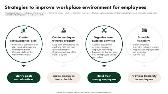 Creating Employee Value Proposition Strategies To Improve Workplace Environment For Template PDF