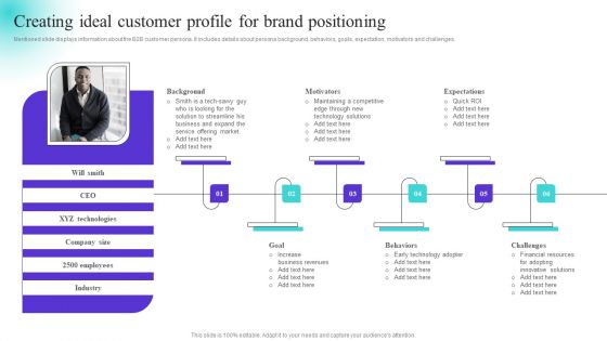 Creating Ideal Customer Profile For Brand Positioning Themes PDF