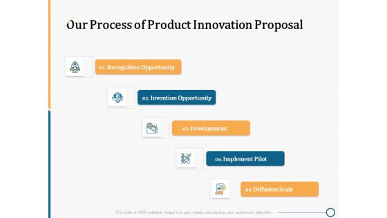 Creating Innovation Commodity Our Process Of Product Innovation Proposal Ppt Professional Slides PDF