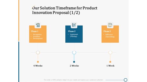 Creating Innovation Commodity Our Solution Timeframe For Product Innovation Proposal Icons PDF