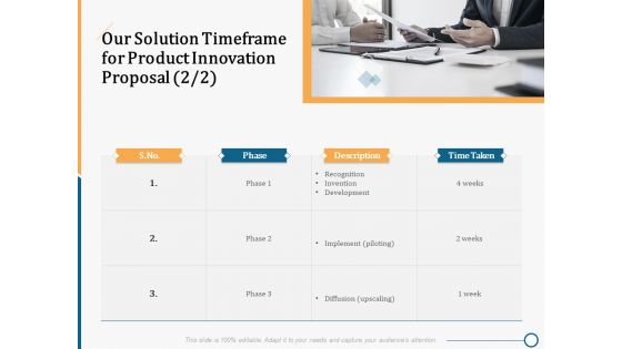 Creating Innovation Commodity Our Solution Timeframe For Product Innovation Proposal Phase Inspiration PDF