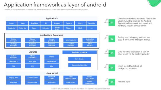 Creating Mobile Application For Android Application Framework As Layer Of Android Demonstration PDF