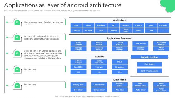 Creating Mobile Application For Android Applications As Layer Of Android Architecture Structure PDF