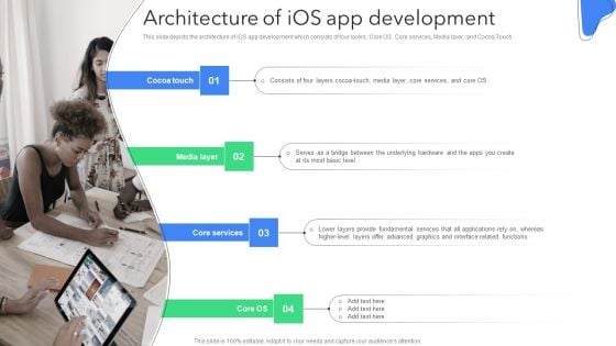 Creating Mobile Application For Android Architecture Of Ios App Development Mockup PDF